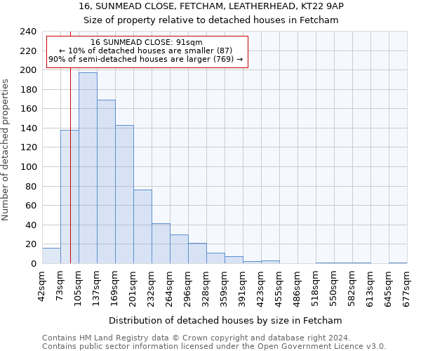 16, SUNMEAD CLOSE, FETCHAM, LEATHERHEAD, KT22 9AP: Size of property relative to detached houses in Fetcham