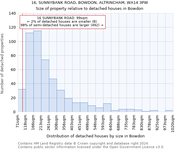 16, SUNNYBANK ROAD, BOWDON, ALTRINCHAM, WA14 3PW: Size of property relative to detached houses in Bowdon