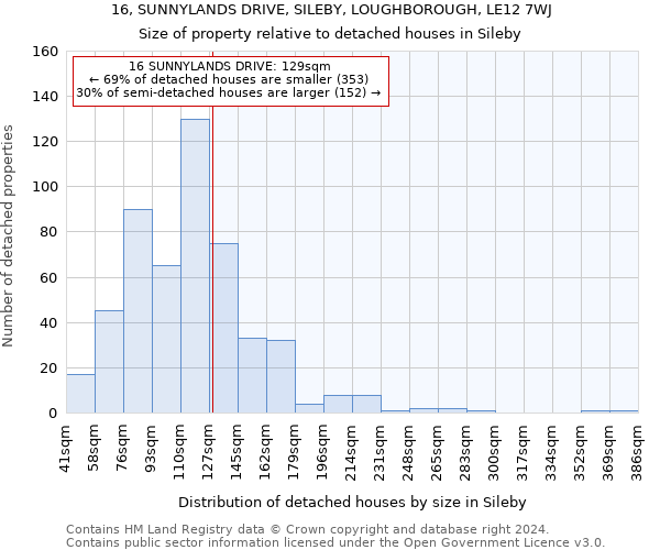 16, SUNNYLANDS DRIVE, SILEBY, LOUGHBOROUGH, LE12 7WJ: Size of property relative to detached houses in Sileby