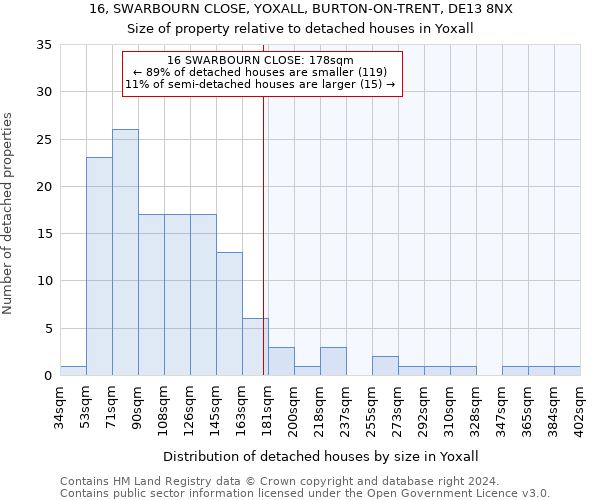 16, SWARBOURN CLOSE, YOXALL, BURTON-ON-TRENT, DE13 8NX: Size of property relative to detached houses in Yoxall