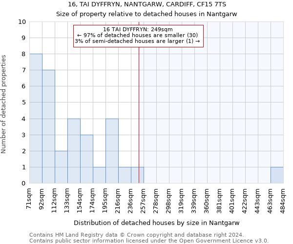 16, TAI DYFFRYN, NANTGARW, CARDIFF, CF15 7TS: Size of property relative to detached houses in Nantgarw