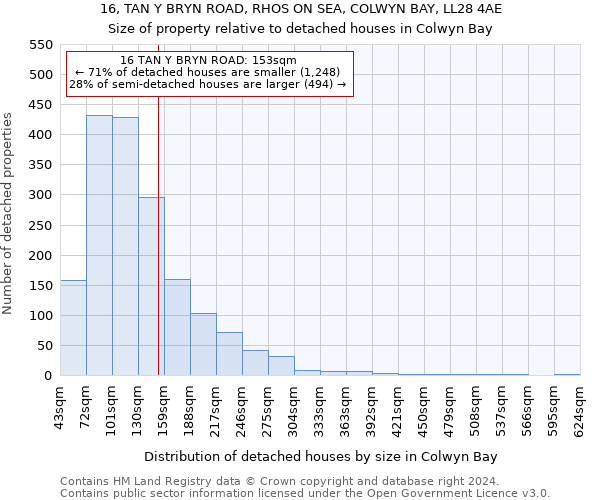 16, TAN Y BRYN ROAD, RHOS ON SEA, COLWYN BAY, LL28 4AE: Size of property relative to detached houses in Colwyn Bay