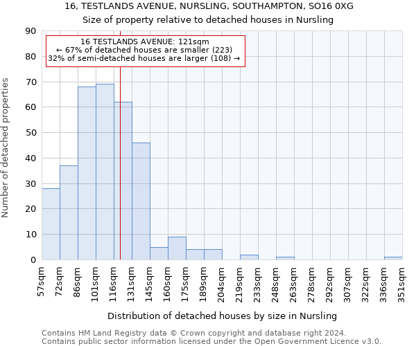 16, TESTLANDS AVENUE, NURSLING, SOUTHAMPTON, SO16 0XG: Size of property relative to detached houses in Nursling