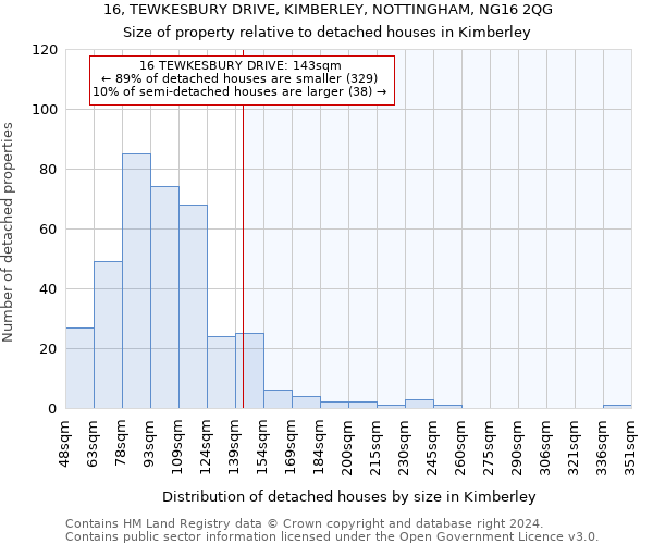16, TEWKESBURY DRIVE, KIMBERLEY, NOTTINGHAM, NG16 2QG: Size of property relative to detached houses in Kimberley