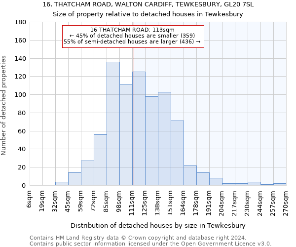 16, THATCHAM ROAD, WALTON CARDIFF, TEWKESBURY, GL20 7SL: Size of property relative to detached houses in Tewkesbury
