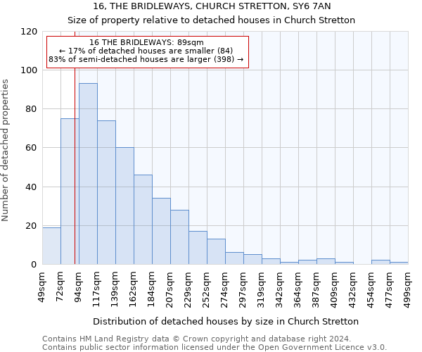 16, THE BRIDLEWAYS, CHURCH STRETTON, SY6 7AN: Size of property relative to detached houses in Church Stretton