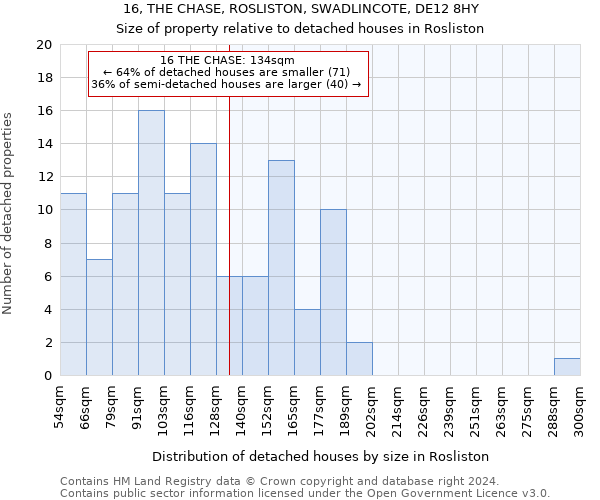 16, THE CHASE, ROSLISTON, SWADLINCOTE, DE12 8HY: Size of property relative to detached houses in Rosliston