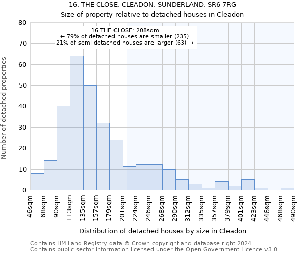 16, THE CLOSE, CLEADON, SUNDERLAND, SR6 7RG: Size of property relative to detached houses in Cleadon