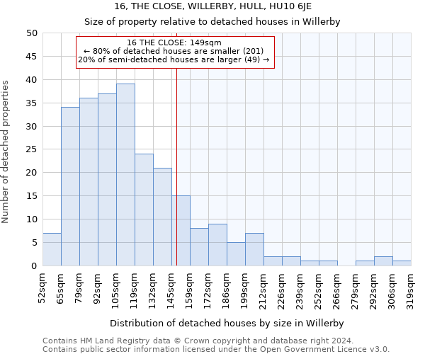 16, THE CLOSE, WILLERBY, HULL, HU10 6JE: Size of property relative to detached houses in Willerby