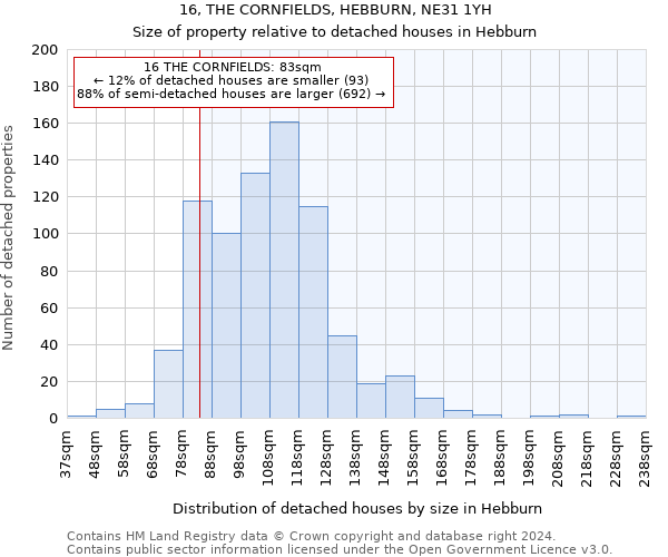 16, THE CORNFIELDS, HEBBURN, NE31 1YH: Size of property relative to detached houses in Hebburn