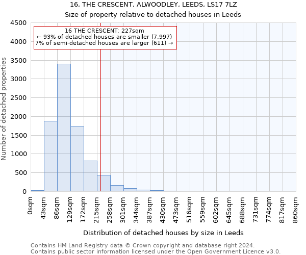 16, THE CRESCENT, ALWOODLEY, LEEDS, LS17 7LZ: Size of property relative to detached houses in Leeds