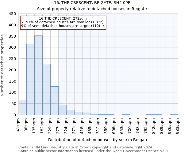 16, THE CRESCENT, REIGATE, RH2 0PB: Size of property relative to detached houses in Reigate