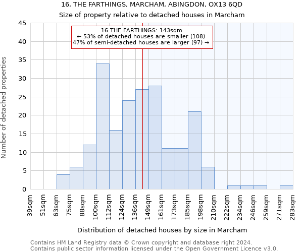 16, THE FARTHINGS, MARCHAM, ABINGDON, OX13 6QD: Size of property relative to detached houses in Marcham