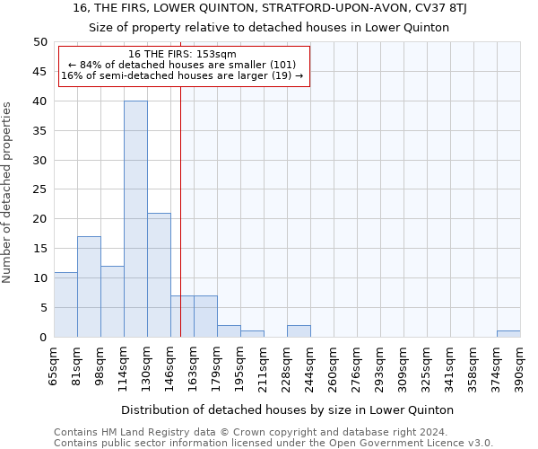 16, THE FIRS, LOWER QUINTON, STRATFORD-UPON-AVON, CV37 8TJ: Size of property relative to detached houses in Lower Quinton