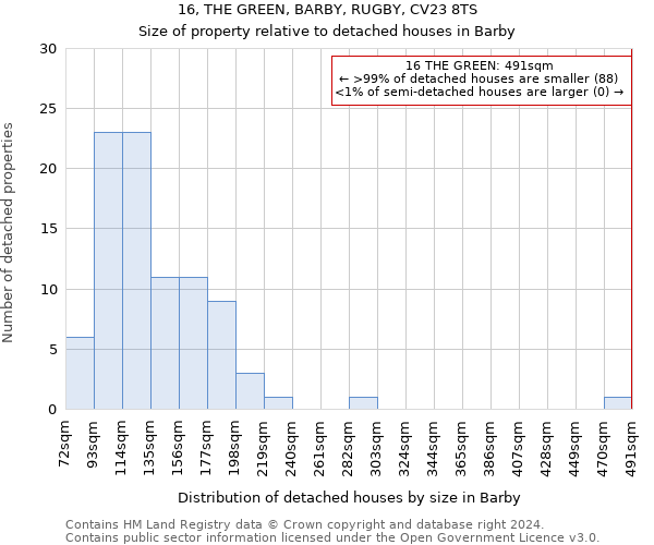 16, THE GREEN, BARBY, RUGBY, CV23 8TS: Size of property relative to detached houses in Barby