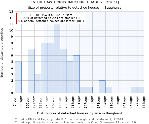 16, THE HAWTHORNS, BAUGHURST, TADLEY, RG26 5FJ: Size of property relative to detached houses in Baughurst