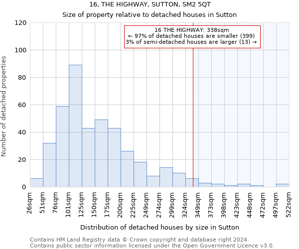 16, THE HIGHWAY, SUTTON, SM2 5QT: Size of property relative to detached houses in Sutton
