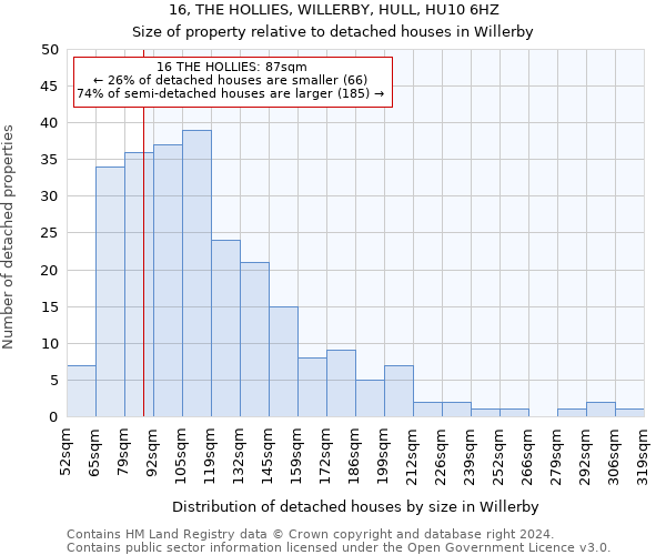 16, THE HOLLIES, WILLERBY, HULL, HU10 6HZ: Size of property relative to detached houses in Willerby