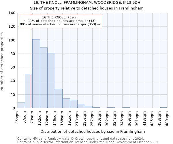 16, THE KNOLL, FRAMLINGHAM, WOODBRIDGE, IP13 9DH: Size of property relative to detached houses in Framlingham