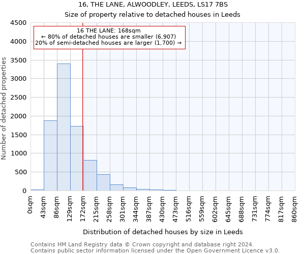 16, THE LANE, ALWOODLEY, LEEDS, LS17 7BS: Size of property relative to detached houses in Leeds