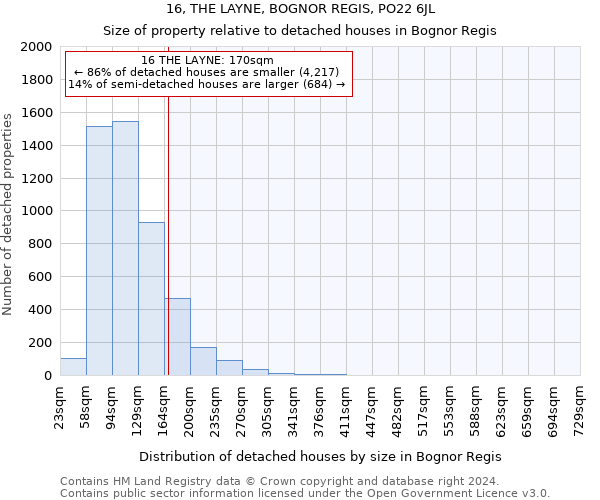 16, THE LAYNE, BOGNOR REGIS, PO22 6JL: Size of property relative to detached houses in Bognor Regis