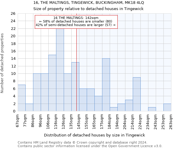 16, THE MALTINGS, TINGEWICK, BUCKINGHAM, MK18 4LQ: Size of property relative to detached houses in Tingewick