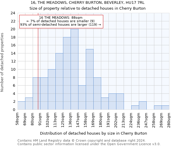 16, THE MEADOWS, CHERRY BURTON, BEVERLEY, HU17 7RL: Size of property relative to detached houses in Cherry Burton