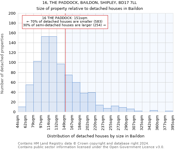 16, THE PADDOCK, BAILDON, SHIPLEY, BD17 7LL: Size of property relative to detached houses in Baildon