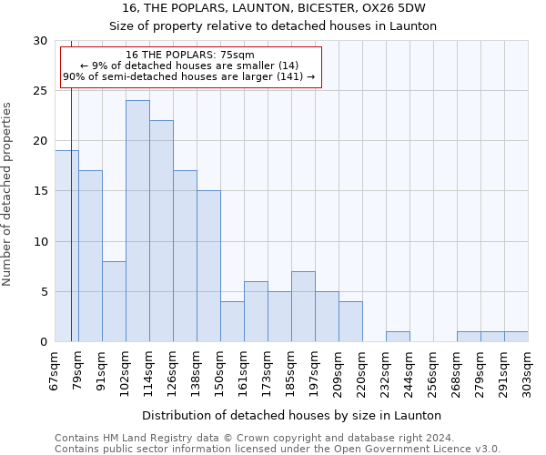 16, THE POPLARS, LAUNTON, BICESTER, OX26 5DW: Size of property relative to detached houses in Launton