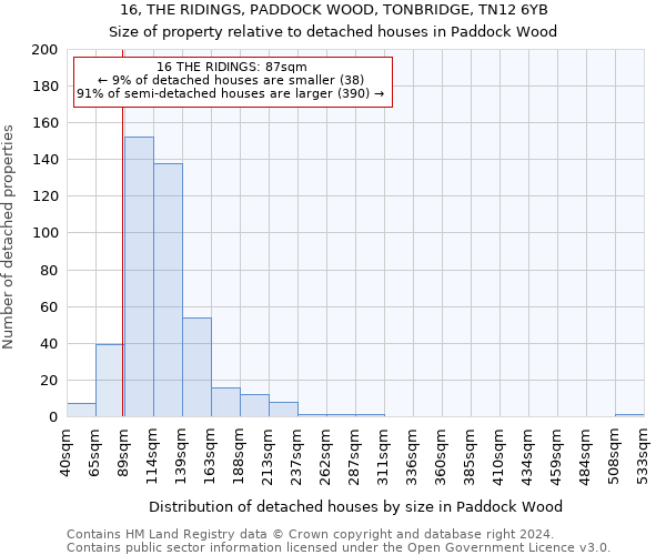 16, THE RIDINGS, PADDOCK WOOD, TONBRIDGE, TN12 6YB: Size of property relative to detached houses in Paddock Wood