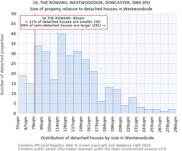 16, THE ROWANS, WESTWOODSIDE, DONCASTER, DN9 2PQ: Size of property relative to detached houses in Westwoodside