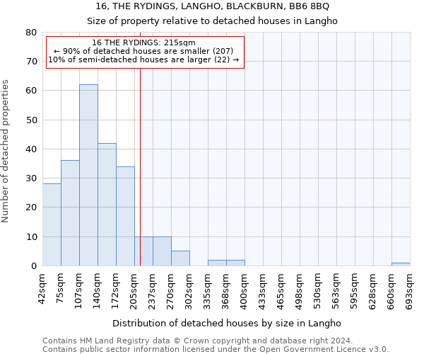 16, THE RYDINGS, LANGHO, BLACKBURN, BB6 8BQ: Size of property relative to detached houses in Langho