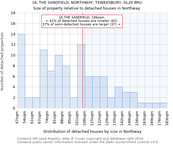 16, THE SANDFIELD, NORTHWAY, TEWKESBURY, GL20 8RU: Size of property relative to detached houses in Northway