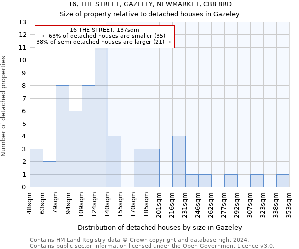 16, THE STREET, GAZELEY, NEWMARKET, CB8 8RD: Size of property relative to detached houses in Gazeley