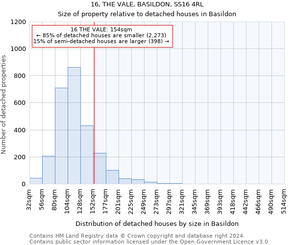 16, THE VALE, BASILDON, SS16 4RL: Size of property relative to detached houses in Basildon