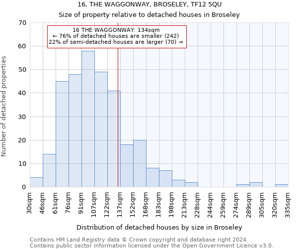 16, THE WAGGONWAY, BROSELEY, TF12 5QU: Size of property relative to detached houses in Broseley