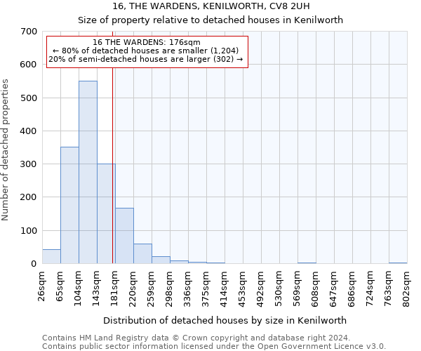 16, THE WARDENS, KENILWORTH, CV8 2UH: Size of property relative to detached houses in Kenilworth