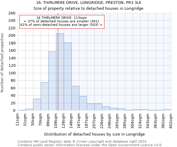 16, THIRLMERE DRIVE, LONGRIDGE, PRESTON, PR3 3LE: Size of property relative to detached houses in Longridge