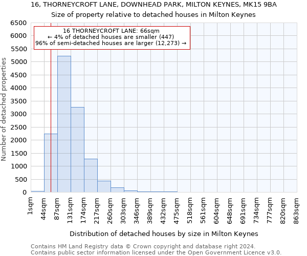 16, THORNEYCROFT LANE, DOWNHEAD PARK, MILTON KEYNES, MK15 9BA: Size of property relative to detached houses in Milton Keynes