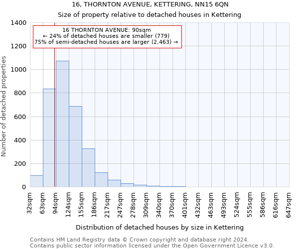 16, THORNTON AVENUE, KETTERING, NN15 6QN: Size of property relative to detached houses in Kettering