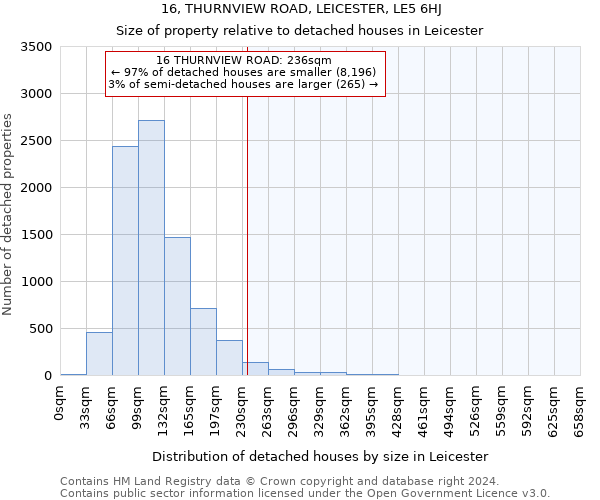 16, THURNVIEW ROAD, LEICESTER, LE5 6HJ: Size of property relative to detached houses in Leicester