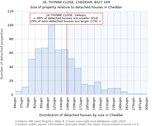 16, THYNNE CLOSE, CHEDDAR, BS27 3XR: Size of property relative to detached houses in Cheddar