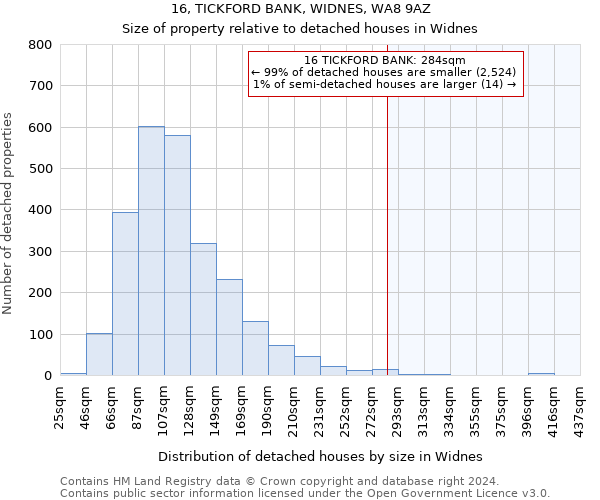 16, TICKFORD BANK, WIDNES, WA8 9AZ: Size of property relative to detached houses in Widnes
