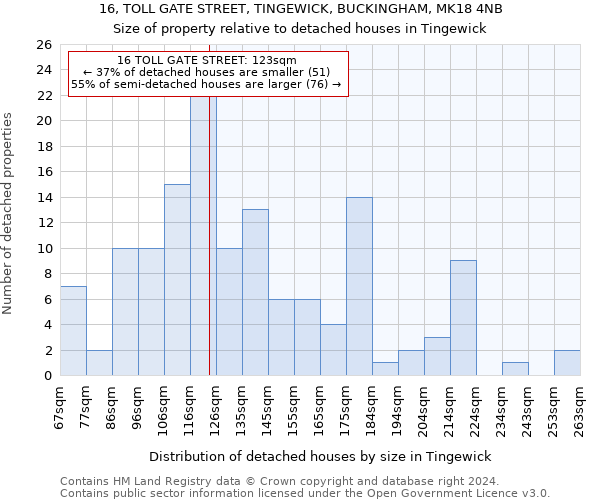 16, TOLL GATE STREET, TINGEWICK, BUCKINGHAM, MK18 4NB: Size of property relative to detached houses in Tingewick