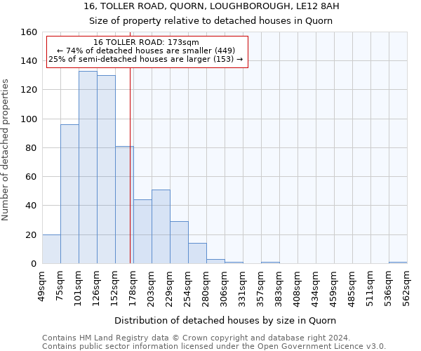 16, TOLLER ROAD, QUORN, LOUGHBOROUGH, LE12 8AH: Size of property relative to detached houses in Quorn