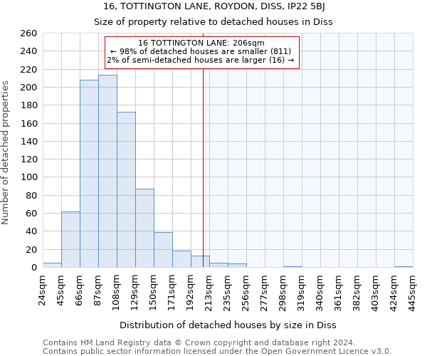 16, TOTTINGTON LANE, ROYDON, DISS, IP22 5BJ: Size of property relative to detached houses in Diss