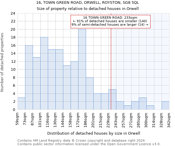 16, TOWN GREEN ROAD, ORWELL, ROYSTON, SG8 5QL: Size of property relative to detached houses in Orwell