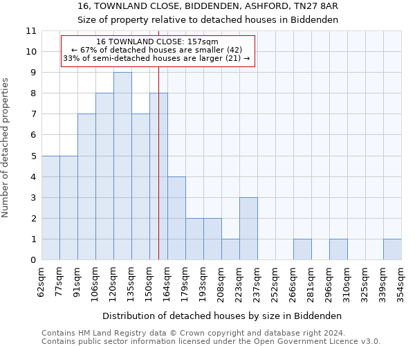 16, TOWNLAND CLOSE, BIDDENDEN, ASHFORD, TN27 8AR: Size of property relative to detached houses in Biddenden