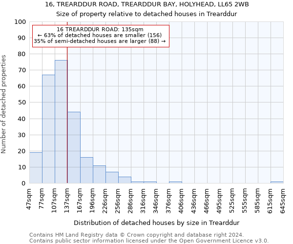 16, TREARDDUR ROAD, TREARDDUR BAY, HOLYHEAD, LL65 2WB: Size of property relative to detached houses in Trearddur