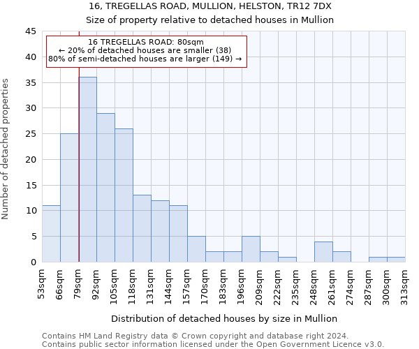 16, TREGELLAS ROAD, MULLION, HELSTON, TR12 7DX: Size of property relative to detached houses in Mullion